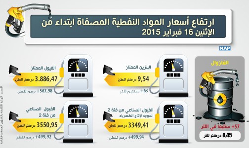 ارتفاع أسعار المواد النفطية المصفاة ابتداء من الإثنين 16 فبراير 2015 (وزارة)