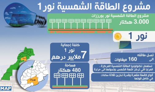 المحطة الشمسية “نور 1”.. المغرب أضحى نموذجا لتطوير صناعة الطاقات المتجددة على الصعيد العالمي