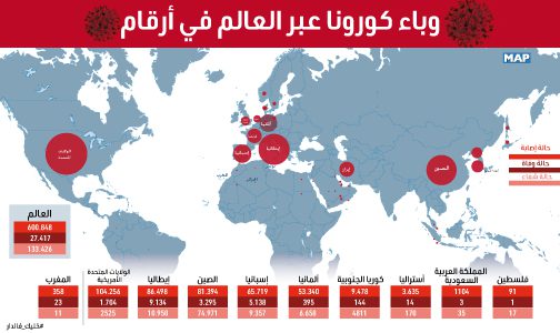 وباء كورونا عبر العالم في أرقام