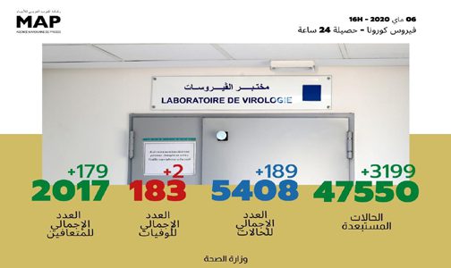 فيروس كورونا: تسجيل 189 حالة مؤكدة جديدة بالمغرب والعدد الإجمالي يصل إلى 5408
