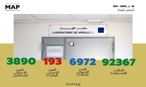 فيروس كورونا: تسجيل 20 حالة مؤكدة جديدة بالمغرب ترفع العدد الإجمالي إلى 6972 حالة