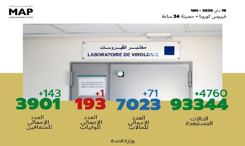 فيروس كورونا.. 71 إصابة مؤكدة جديدة بالمغرب والعدد الإجمالي يصل إلى 7023 حالة