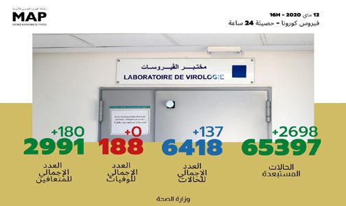 فيروس كورونا.. تسجيل 137 إصابة مؤكدة جديدة بالمغرب والعدد الإجمالي يصل إلى 6418 حالة