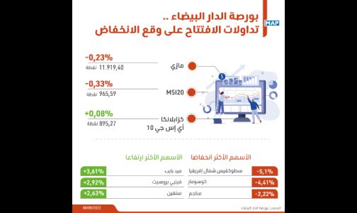 بورصة الدار البيضاء تفتتح تداولاتها على وقع الانخفاض