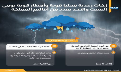زخات رعدية محليا قوية وأمطار قوية يومي السبت والأحد بعدد من أقاليم المملكة