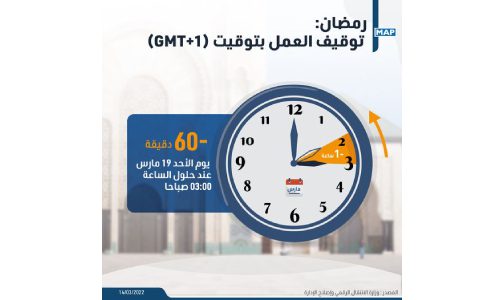 رمضان.. توقيف العمل بتوقيت (GMT+1) بتأخير الساعة بستين دقيقة عند الساعة الثالثة صباحا من يوم 19 مارس 2023 (بلاغ)