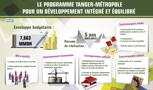Le programme Tanger-Métropole, pour un développement intégré, équilibré et inclusif de la ville du détroit