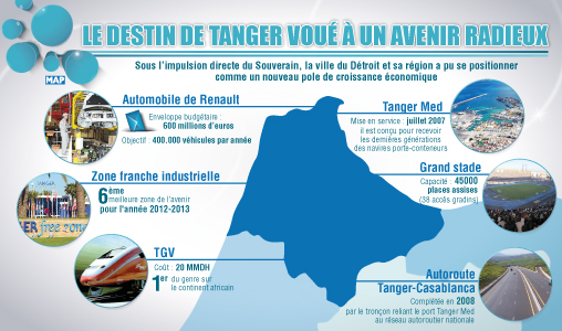 Tanger : Un positionnement avancé sur la scène économique nationale et internationale