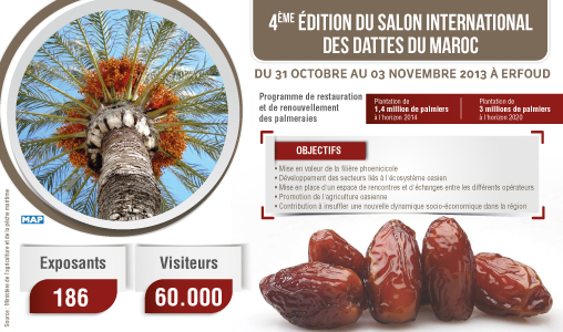 4ème édition du Salon International des Dattes du Maroc du 31 octobre au 03 novembre 2013 à Erfoud