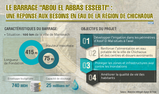 Chichaoua: Le barrage “Abou El Abbas Essebti”, une importante infrastructure qui répond aux besoins en eau des populations de la région