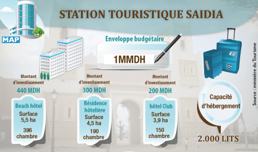 La station Saidia verra sa capacité d’hebergement augmenter de 2.000 lits pour un montant de 1 MMDH