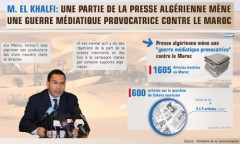 M. El Khalfi: Une partie de la presse algérienne mène une guerre médiatique provocatrice contre le Maroc