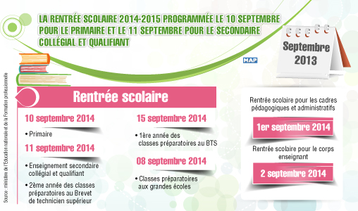 La rentrée scolaire 2014-2015 programmée le 10 septembre pour le primaire et le 11 septembre pour le secondaire collégial et qualifiant (Ministère)