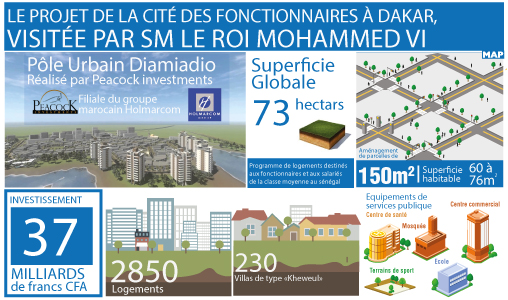 Le projet immobilier ‘’Cité des fonctionnaires’’ à Dakar s’inscrit dans le cadre du partenariat maroco-sénégalais (PDG Holmarcom)