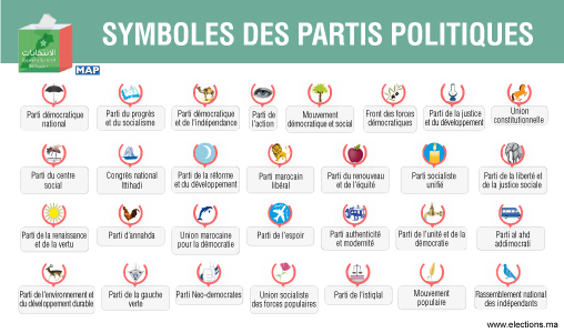Régions Souss-Massa : les symboles politiques des partis cèdent la place aux discours et slogans électoraux