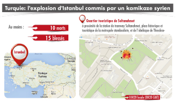 Attentat d’Istanbul: Le kamikaze est un djihadiste de Daesh (PM turc)