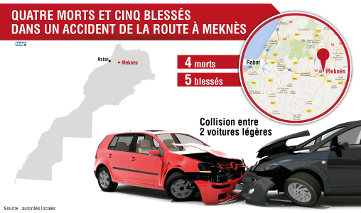 Quatre morts et cinq blessés dans un accident de la route à Meknès