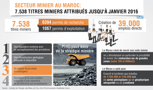 Secteur minier au Maroc: 7.538 titres miniers attribués jusqu’à janvier 2016 (M.Amara)