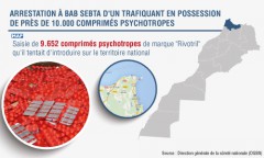 Arrestation à Bab Sebta d’un trafiquant en possession de près de 10.000 comprimés psychotropes (DGSN)