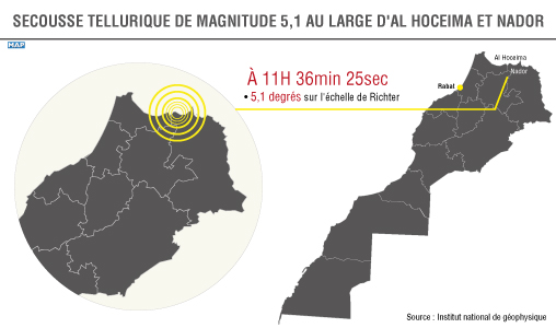Secousse sismique au large d’Al Hoceima et Nador: L’ING révise à la baisse la magnitude à 5,1 degrés