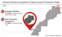 Secousse tellurique de magnitude 5,3 degrés au large d’Al Hoceima et Nador