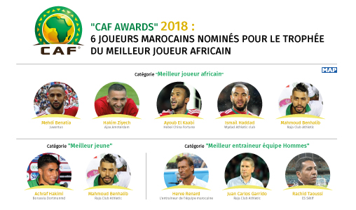 “CAF Awards” 2018: 6 joueurs marocains nominés pour le trophée du meilleur joueur africain