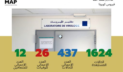 Coronavirus: 35 nouveaux cas confirmés au Maroc, 437 au total (ministère)