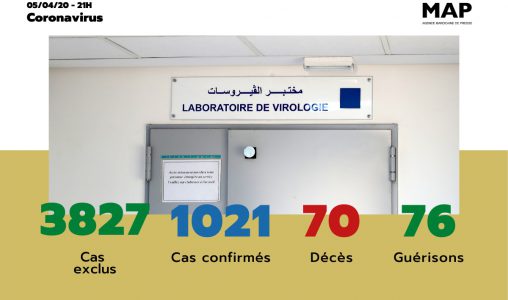 Covid-19 :1.021 cas confirmés au Maroc, 5 nouvelles guérisons enregistrées (ministère de la santé)