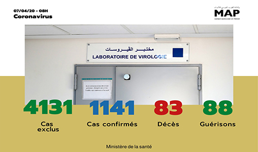 Covid-19 : 21 nouveaux cas confirmés au Maroc, 7 nouvelles guérisons enregistrées