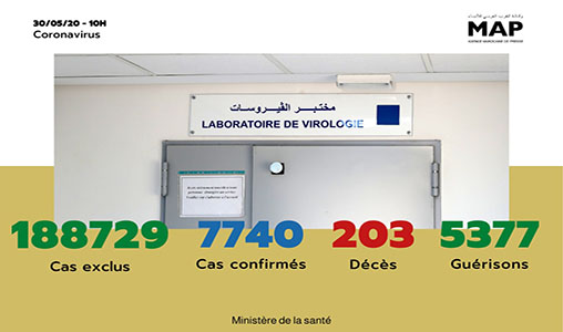 Covid-19: 26 nouveaux cas confirmés au Maroc, 7.740 au total