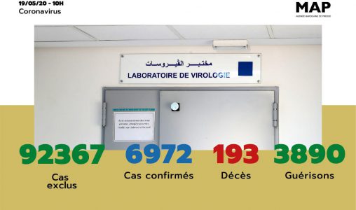 Covid-19 : 20 nouveaux cas confirmés au Maroc, 6.972 au total