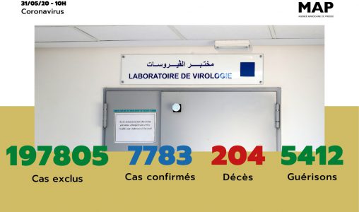 Covid-19: 03 nouveaux cas confirmés au Maroc, 7.783 au total
