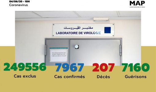 Covid-19: 45 nouveaux cas confirmés au Maroc, 7.967 au total