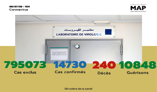 Covid-19: 123 nouveaux cas confirmés au Maroc, 14.730​ au total
