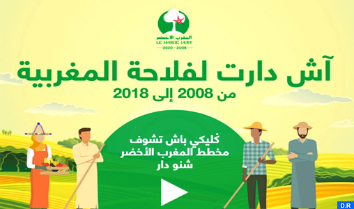 Lancement d’un nouveau site sur les dix ans de réalisations du Plan Maroc Vert