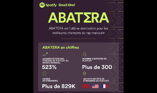 “ABATERA”: Spotify célèbre la culture du Hip-Hop marocain