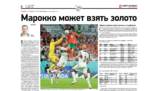 Mondial: Le Maroc peut remporter l’or (journal russe)