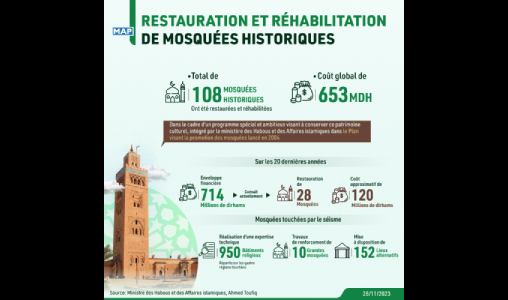 Restauration et réhabilitation de 108 mosquées historiques dans le cadre du Plan visant la promotion des mosquées de 2004 (ministre)