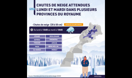 Chutes de neige attendues lundi et mardi dans plusieurs provinces du Royaume (Bulletin d’alerte)