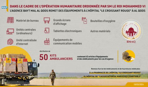 Dans le cadre de l’opération humanitaire ordonnée par SM le Roi Mohammed VI, l’Agence Bayt Mal Al Qods remet des équipements à l’hôpital “Le Croissant Rouge” à Al Qods