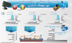 المغرب-السنغال: مبادلات تجارية دون مؤهلات البلدين