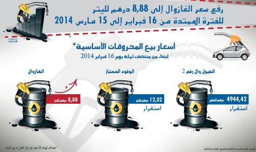 رفع سعر الغازوال إلى 88ر8 درهم لليتر للفترة الممتدة من 16 فبراير إلى 15 مارس 2014 (وزارة)