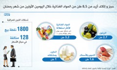 حجز و إتلاف أزيد من 8,5 طن من المواد الغذائية خلال اليومين الأولين من شهر رمضان (بلاغ)