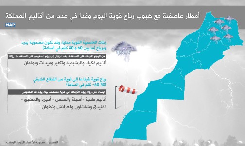 أمطار عاصفية مع هبوب رياح قوية اليوم وغدا في عدد من أقاليم المملكة (مديرية الأرصاد الجوية الوطنية)