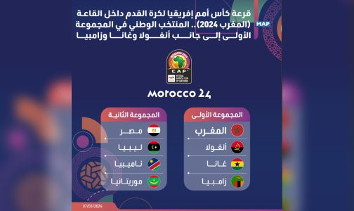 قرعة كأس أمم إفريقيا لكرة القدم داخل القاعة (المغرب 2024).. المنتخب الوطني في المجموعة الأولى إلى جانب أنغولا وغانا وزامبيا