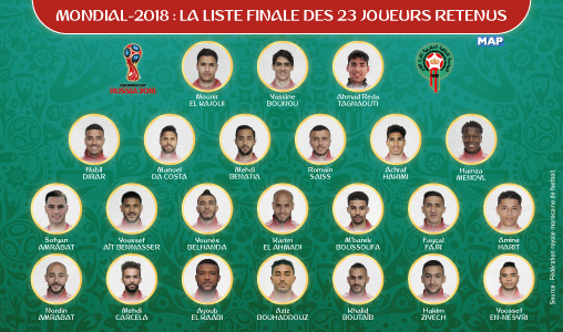 Mondial-2018 : Hervé Renard dévoile la liste finale des 23 joueurs retenus